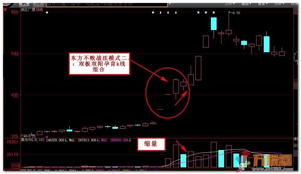 笑傲江湖系列战法之――东方不败战法