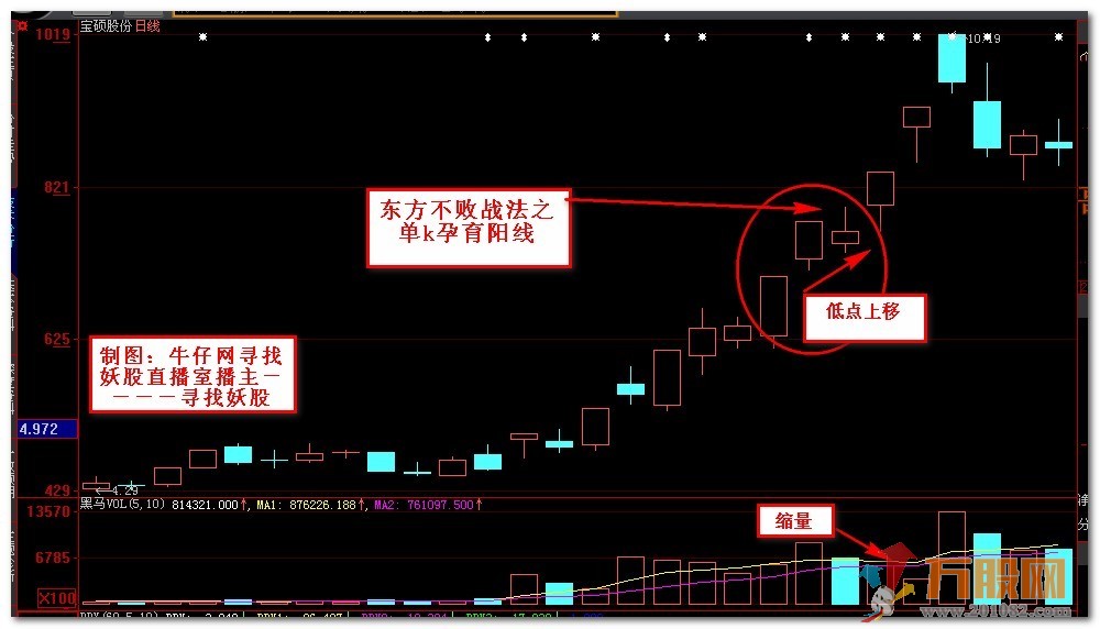 笑傲江湖系列战法之――东方不败战法