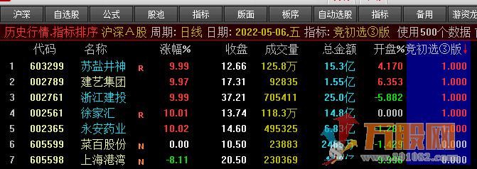 竞初选③神灯 竞价9:25选股一步竞价选股法去除99.9%的股票