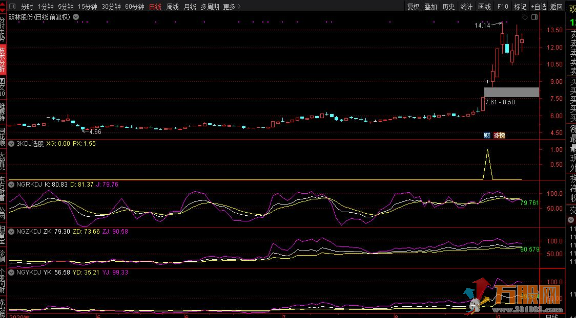 日周月KDJ三副指标 通达信同日线同图看盘专用