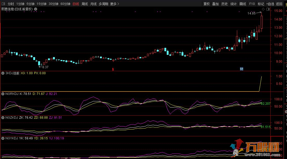 日周月KDJ三副指标 通达信同日线同图看盘专用