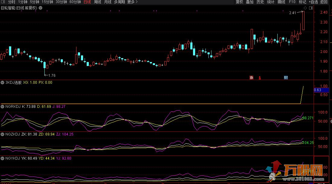 日周月KDJ三副指标 通达信同日线同图看盘专用