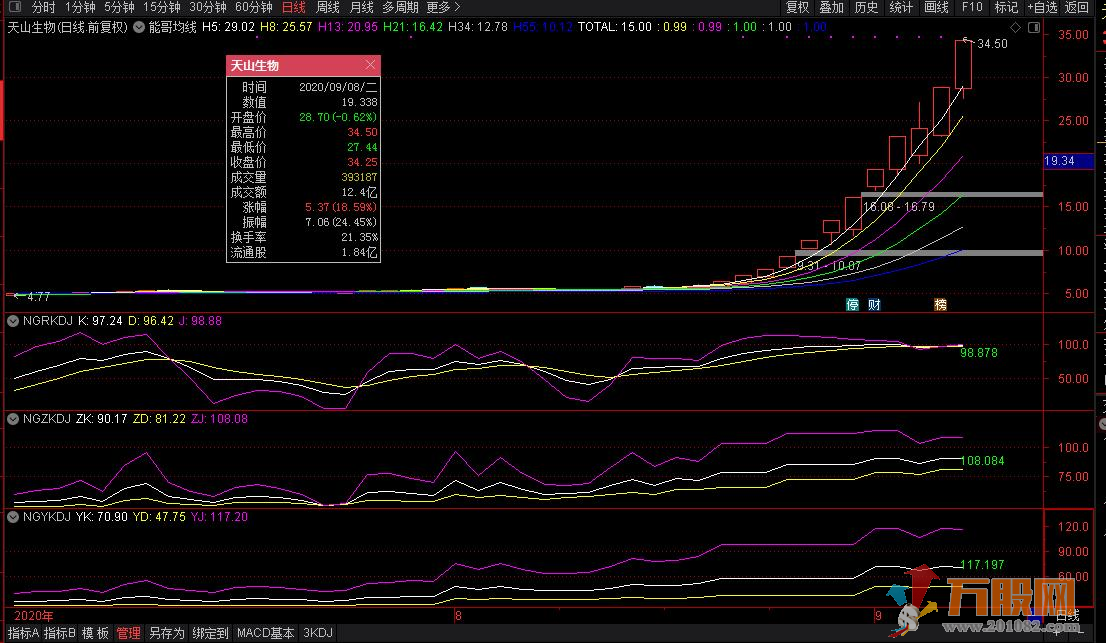 日周月KDJ三副指标 通达信同日线同图看盘专用