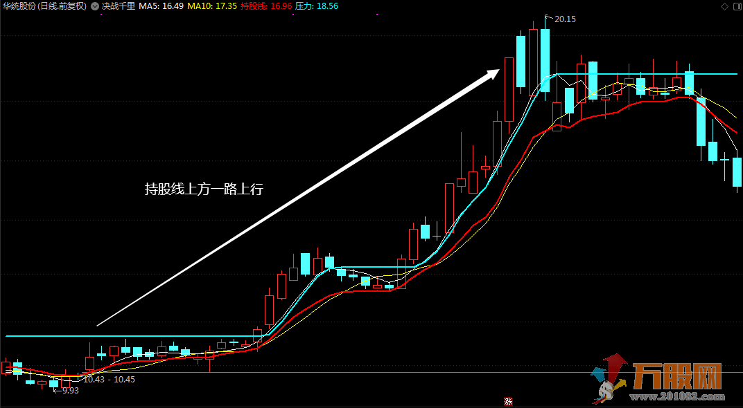 【决战千里】信号少专抓翻倍大牛头 通达信主图/选股