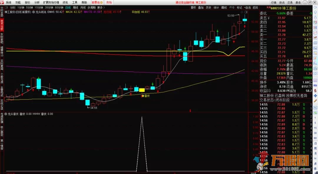 龙头缔造者 龙头战法 通达信主图选股指标 贴图说明