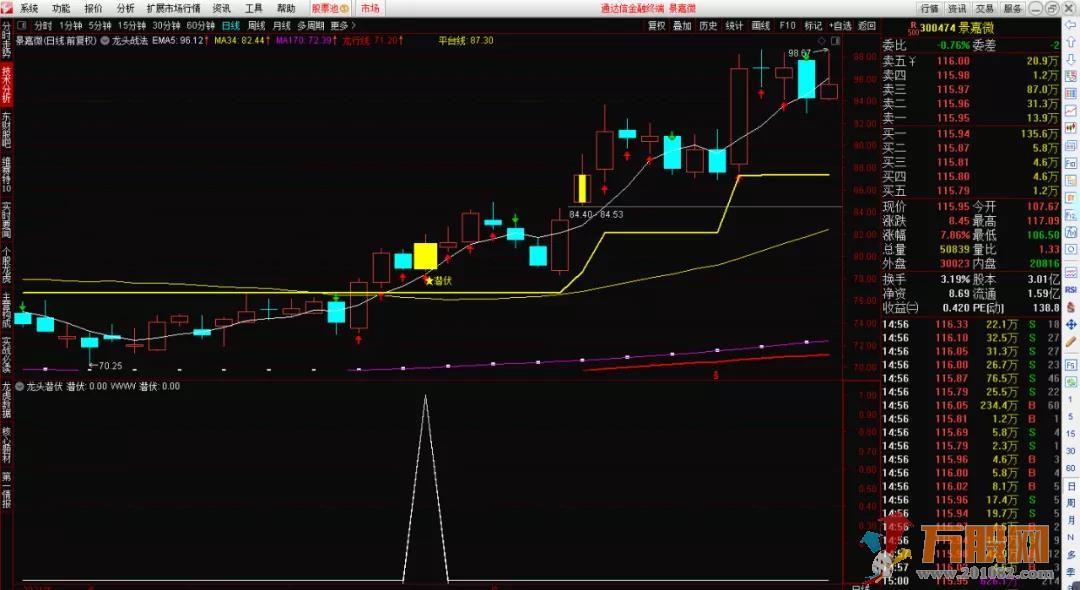 龙头缔造者 龙头战法 通达信主图选股指标 贴图说明