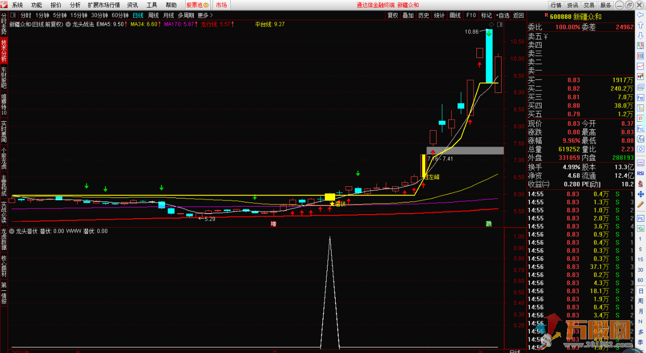 龙头缔造者 龙头战法 通达信主图选股指标 贴图说明