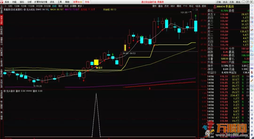 龙头缔造者 龙头战法 通达信主图选股指标 贴图说明