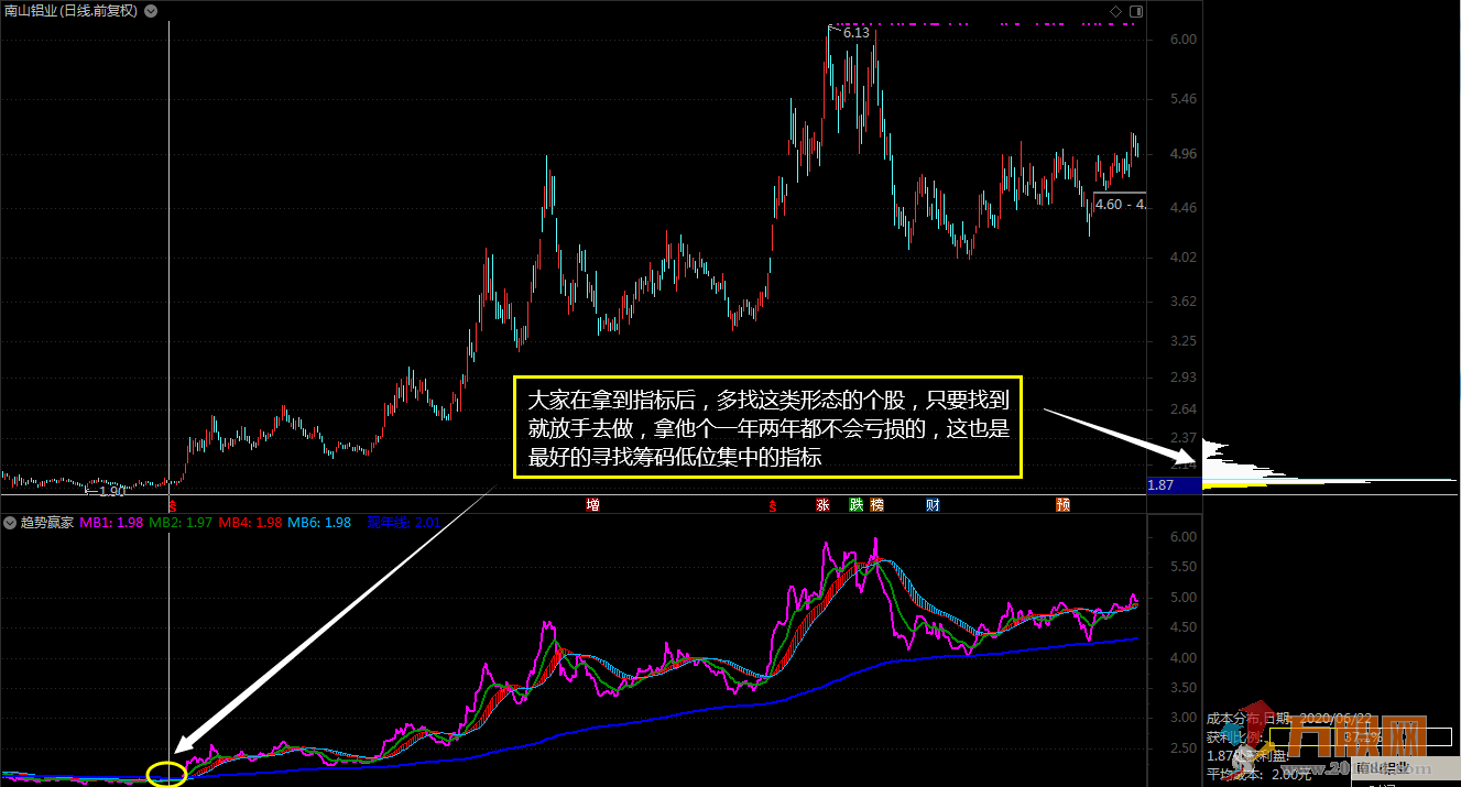 【趋势赢家】反应趋势现状的综合性指标 通达信副图 翻倍牛股一招抓