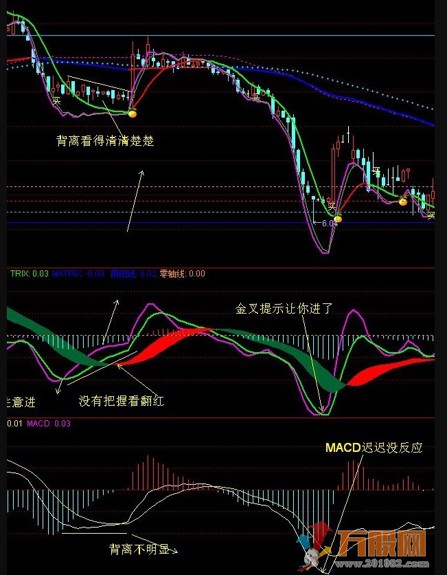 廷进MACD副图源码