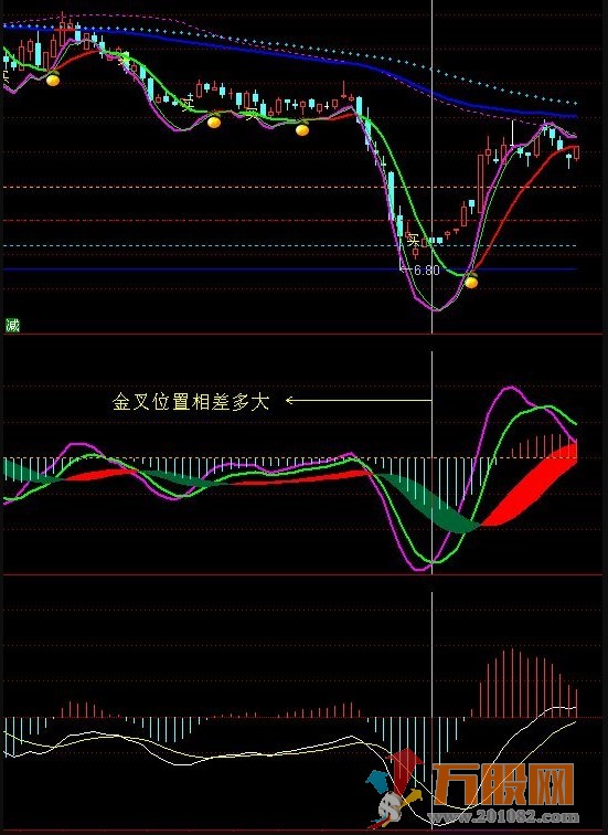 廷进MACD副图源码