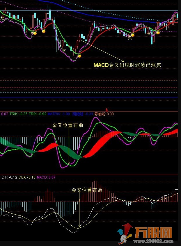 廷进MACD副图源码