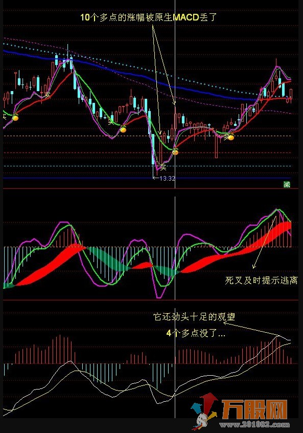 廷进MACD副图源码