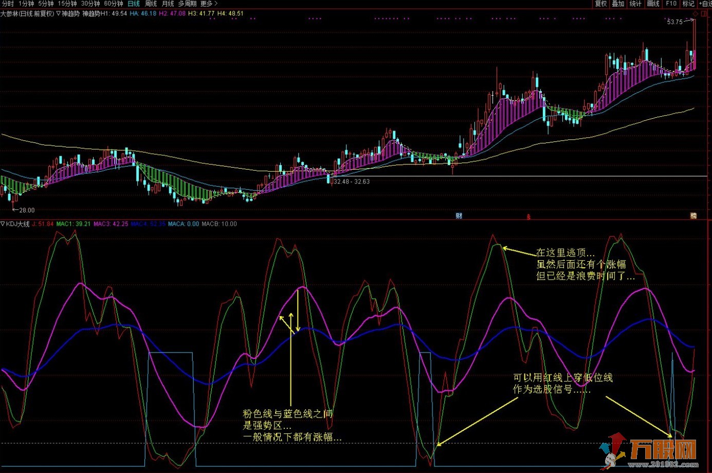 廷进之《KDJ大线》抓低位介入点副图指标 源码