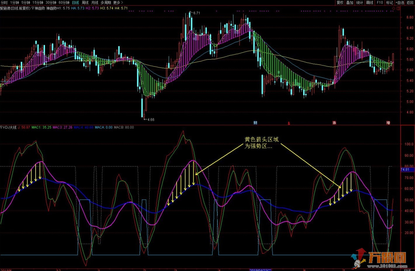 廷进之《KDJ大线》抓低位介入点副图指标 源码