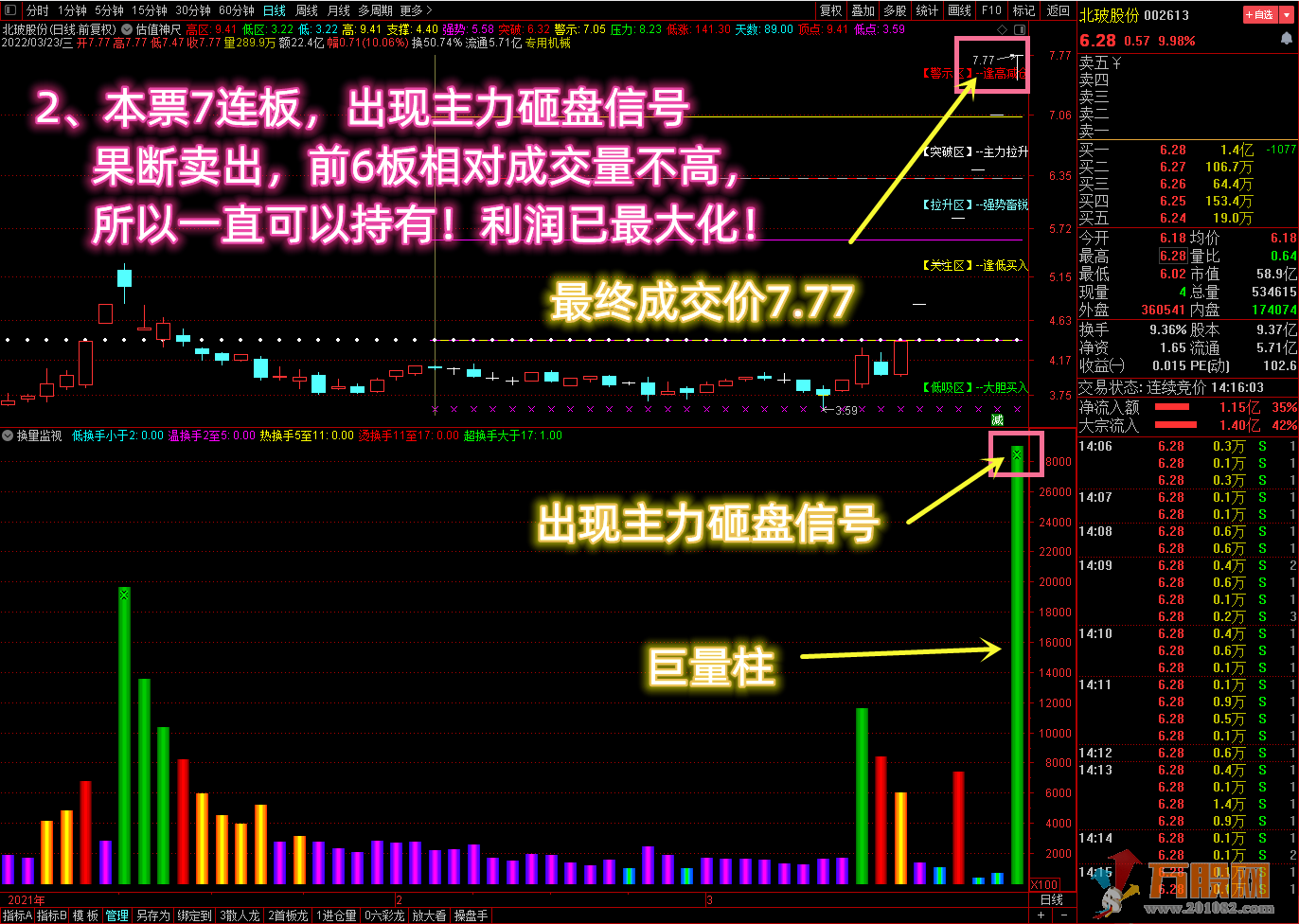 【换量监视】 精准逃顶神器，VIP珍藏版！无加密！