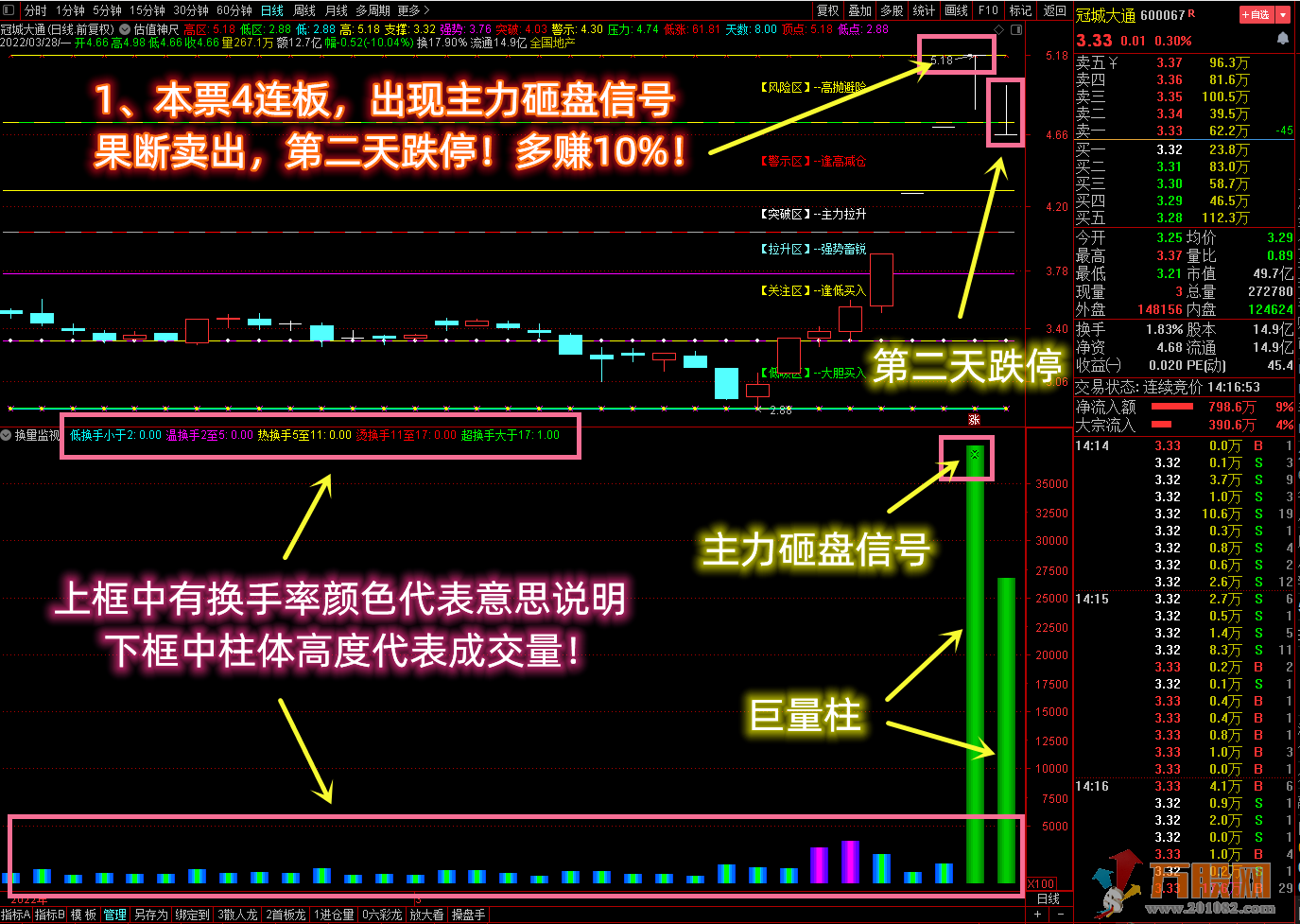 【换量监视】 精准逃顶神器，VIP珍藏版！无加密！