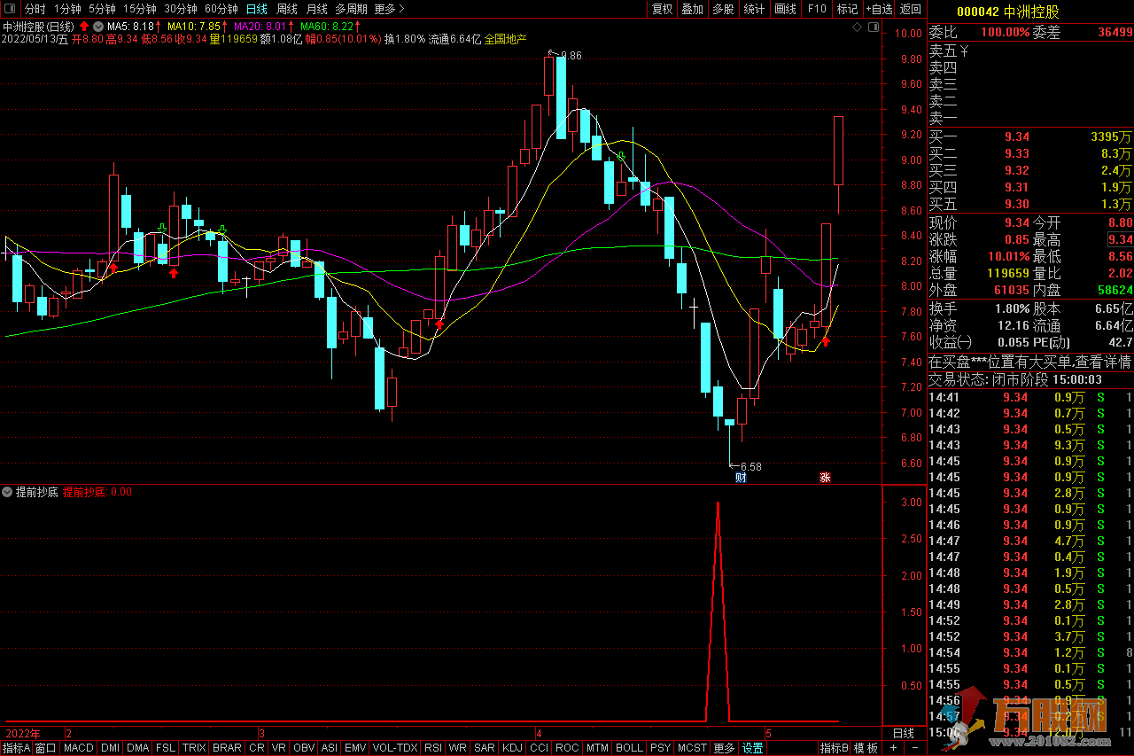 通达信提前抄底自用成功率很高的副图和选股指标 无未来