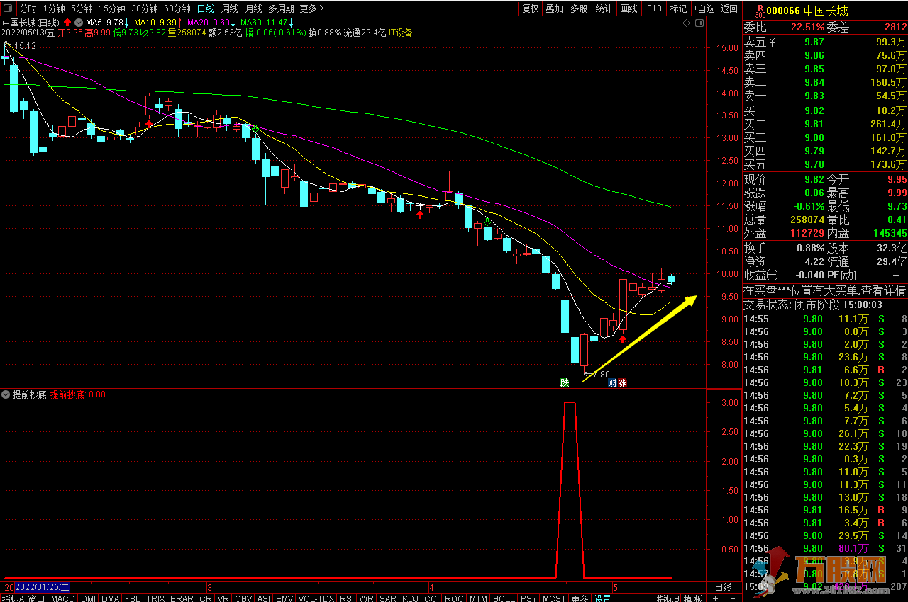 通达信提前抄底自用成功率很高的副图和选股指标 无未来