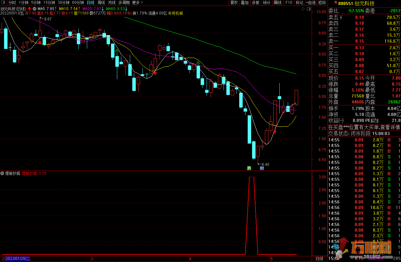 通达信提前抄底自用成功率很高的副图和选股指标 无未来