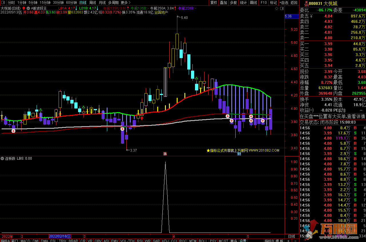 A股波段王通达信主图指标 适合有有基金和机构持股的股票操作