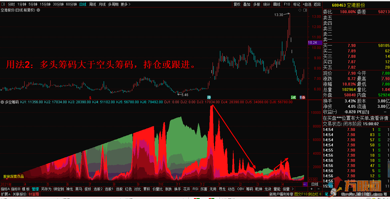 多空筹码通达信副图极品指标—看透主力、无未来/无限期/加密