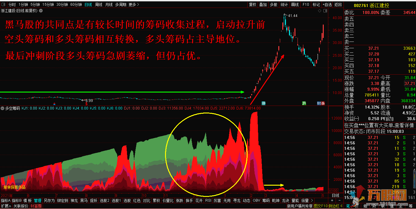 多空筹码通达信副图极品指标—看透主力、无未来/无限期/加密