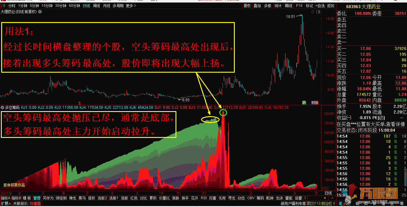 多空筹码通达信副图极品指标—看透主力、无未来/无限期/加密