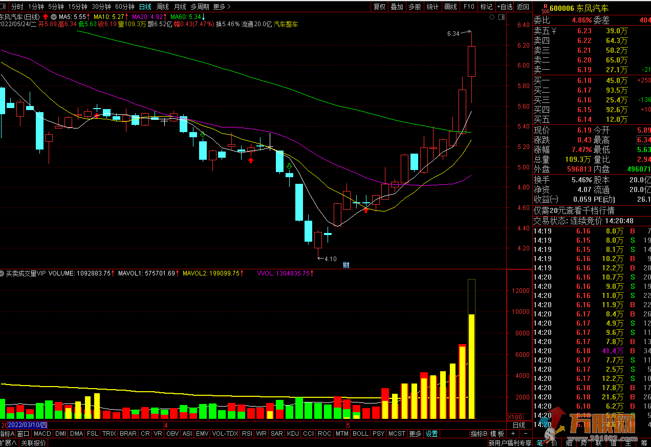 VIP新量能成交量精品指标 通达信 副图 不加密
