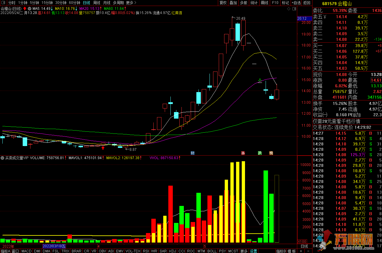 VIP新量能成交量精品指标 通达信 副图 不加密