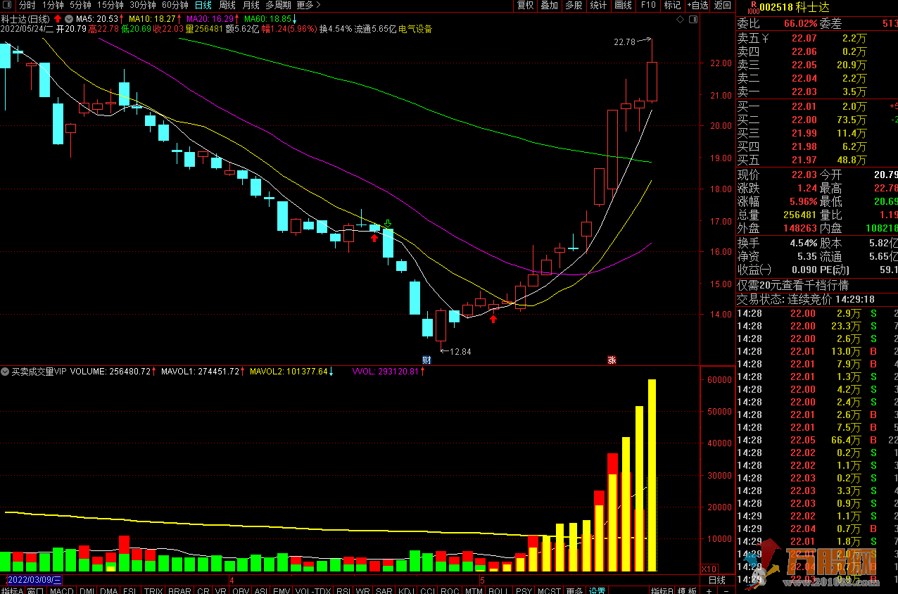VIP新量能成交量精品指标 通达信 副图 不加密