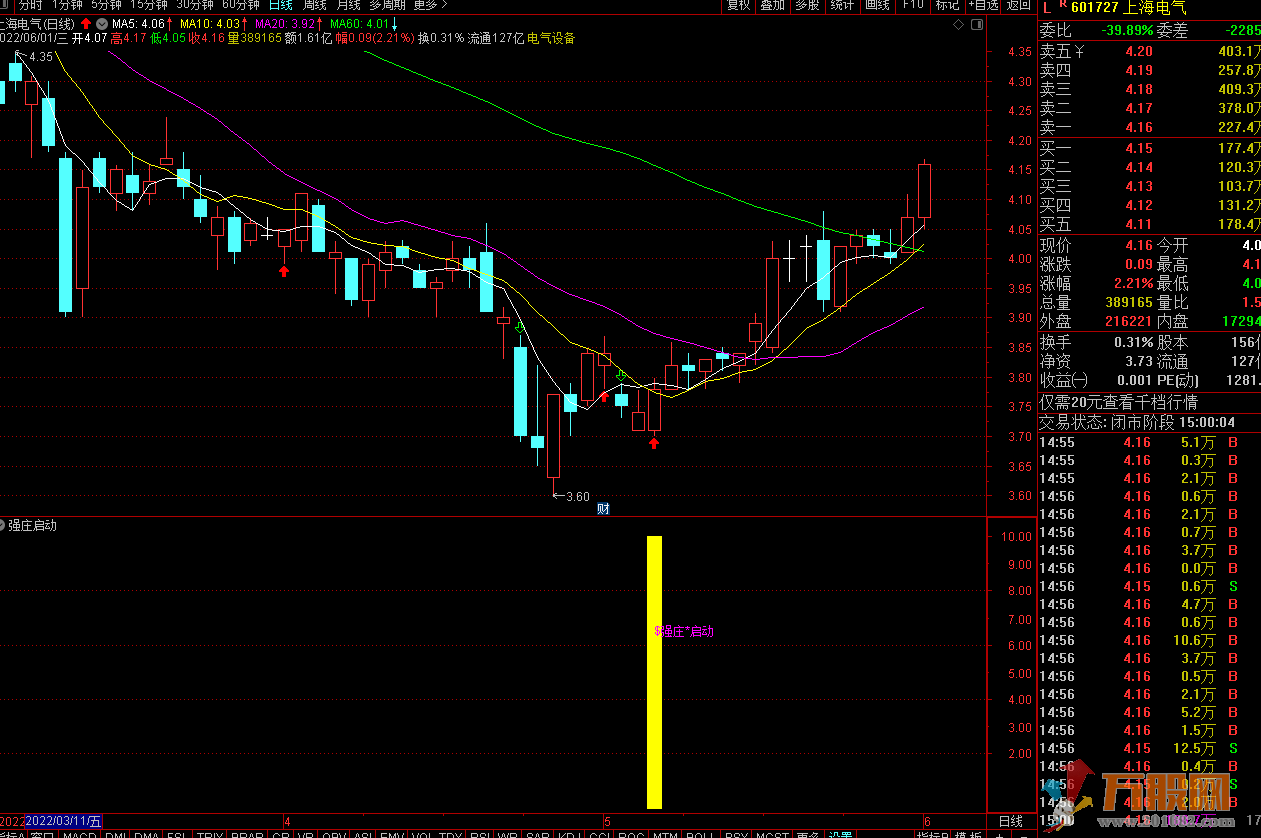 2022版强庄启动 双绝捉牛股 通达信副图/选股预警 无未来指标