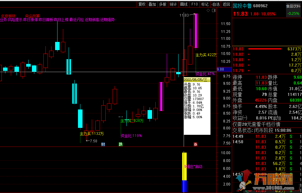 极地转点 强势短线风格模式 副图/选股预警 无未来 源码