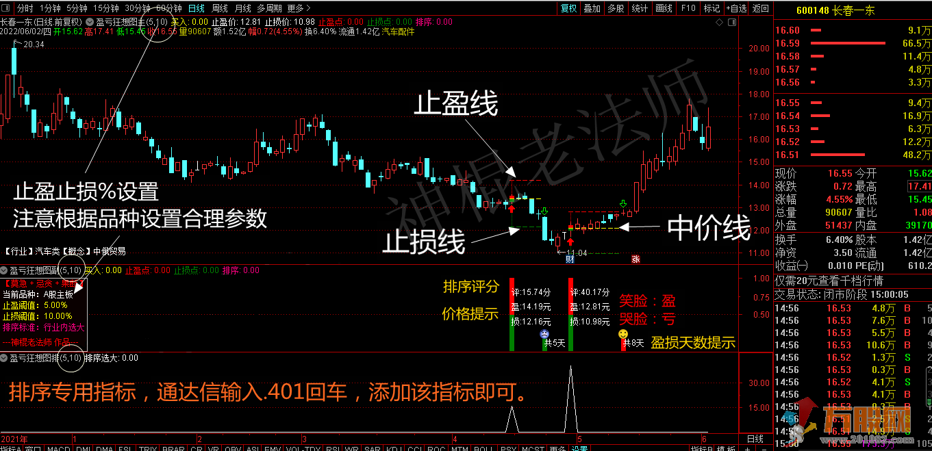 《盈亏狂想图》十年抄底回测告诉你稳定盈利的关键：止盈止损条件单模型！ ... ... ...