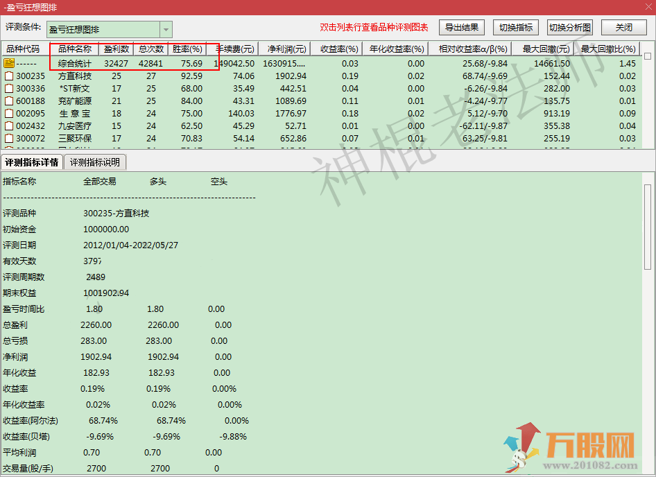 《盈亏狂想图》十年抄底回测告诉你稳定盈利的关键：止盈止损条件单模型！ ... ... ...