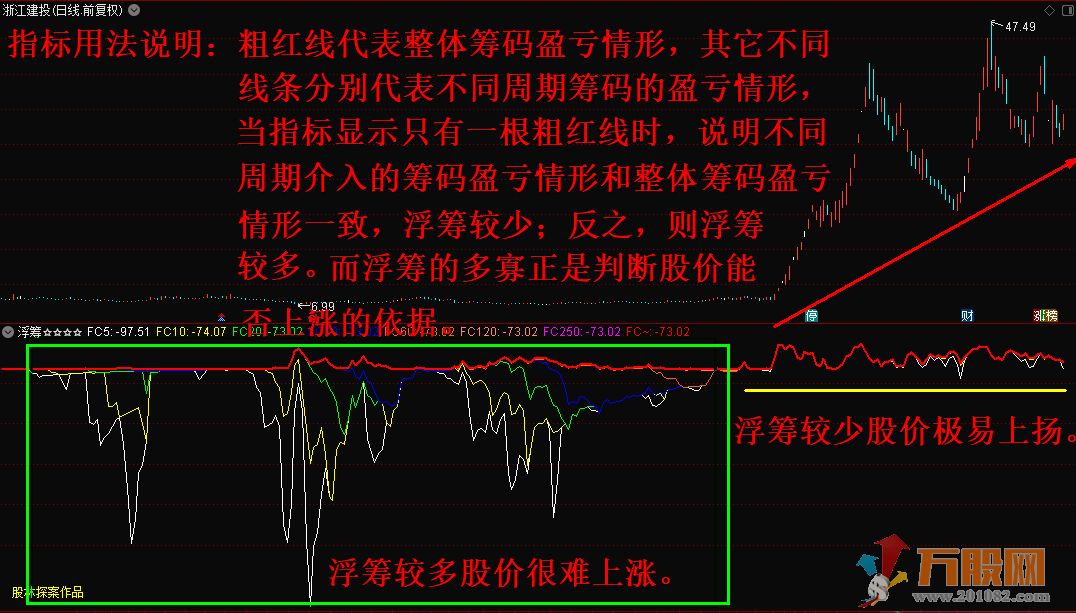 通达信浮筹副图—观察浮筹的变化情形预判股价涨跌！！