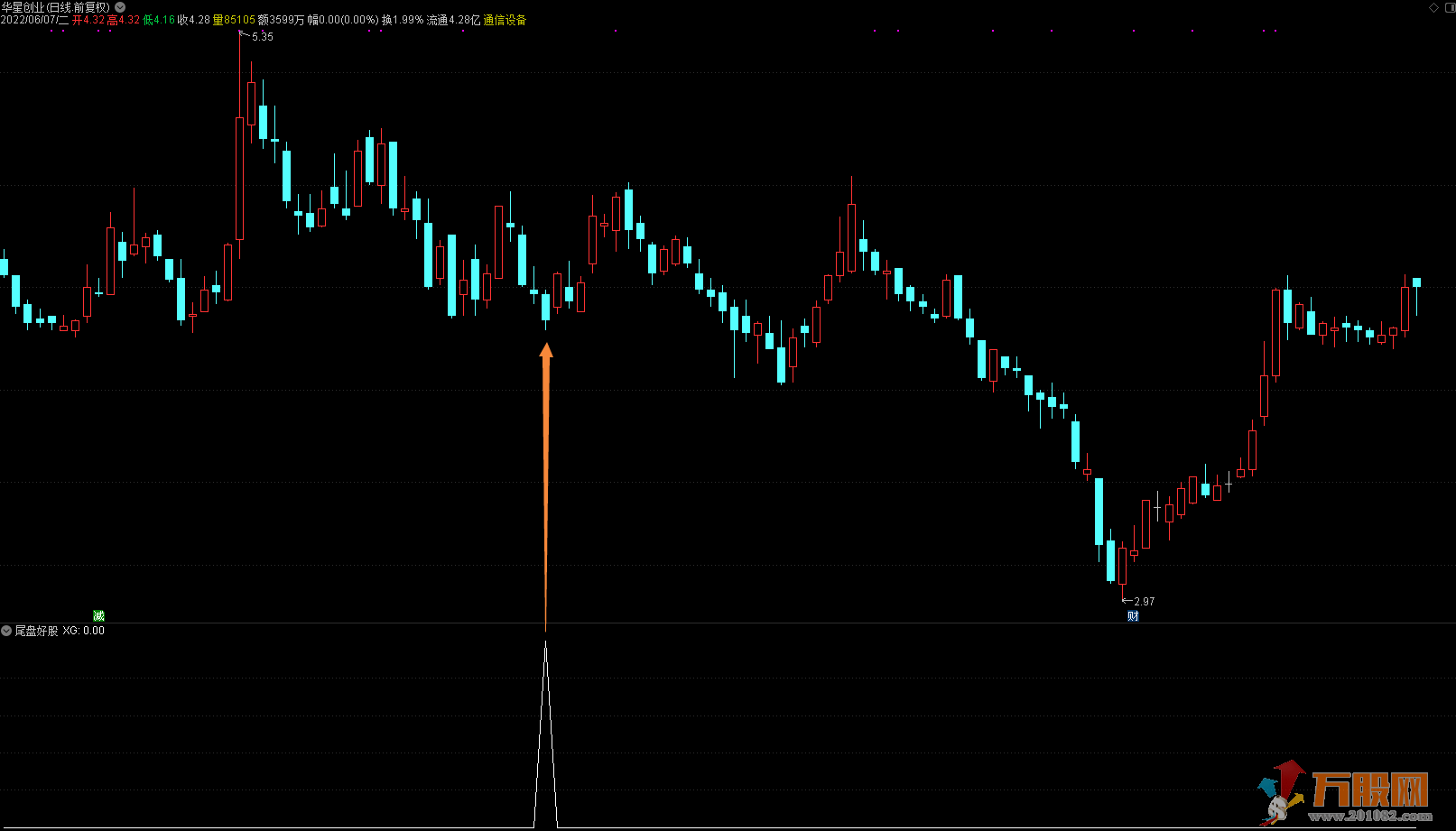【尾盘好股】极致超短线副图/选股指标，做超短，巧抓牛妖看得见