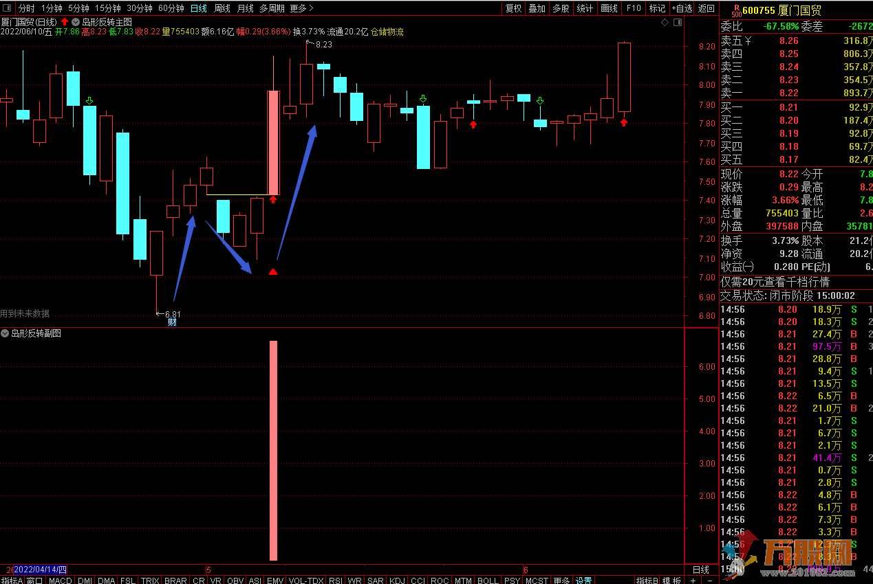 岛形反转再优化 （通达信 主图，副图，选股）