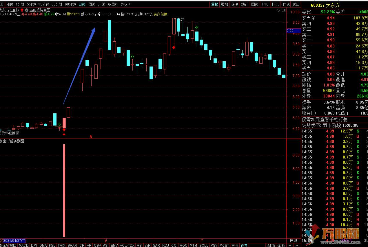 岛形反转再优化 （通达信 主图，副图，选股）