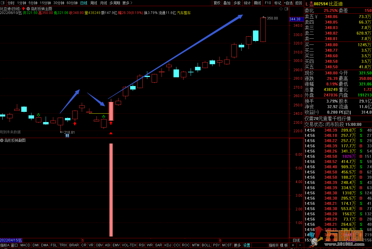 岛形反转再优化 （通达信 主图，副图，选股）