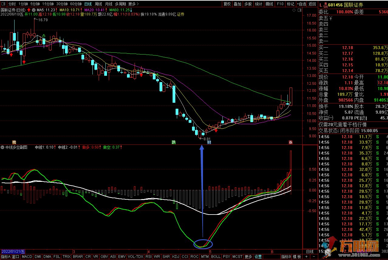 中线多空个股判断决策指标 通达信副图无未来