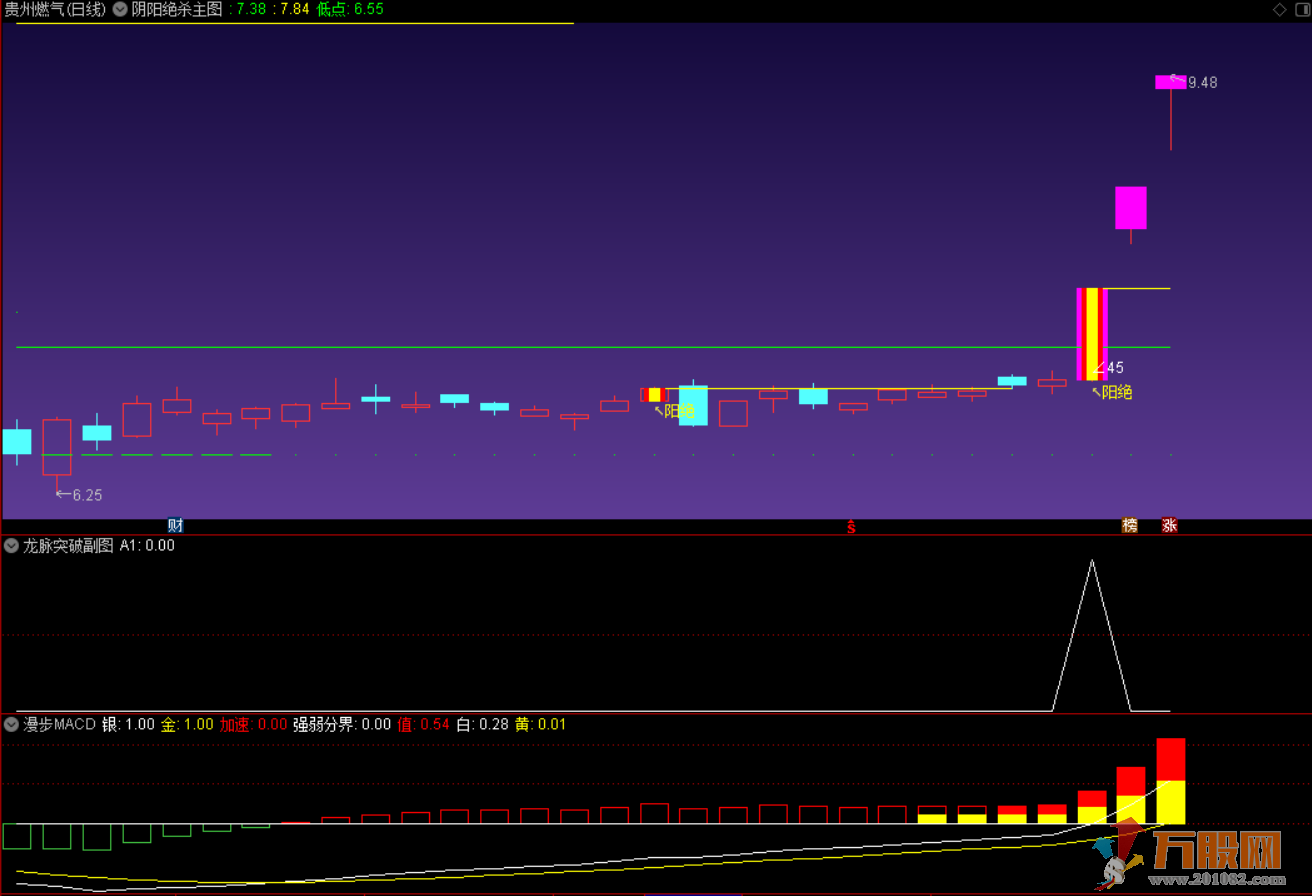 通达信龙脉突破副图打板指标