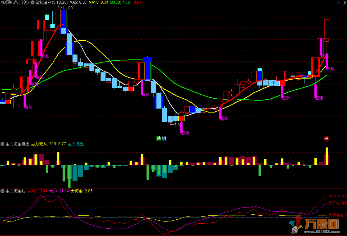 通达信监控主力资金指标