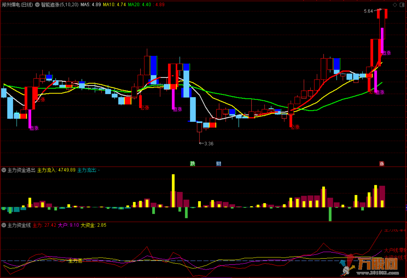 通达信监控主力资金指标