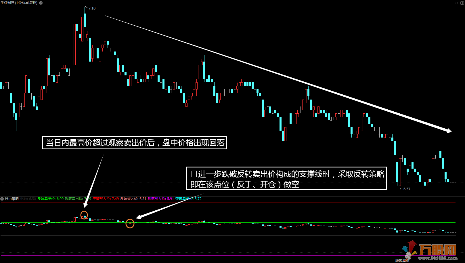 超短日内策略 短线日内交易策略 结合趋势和反转两种交易方式 不含未来函数 ...