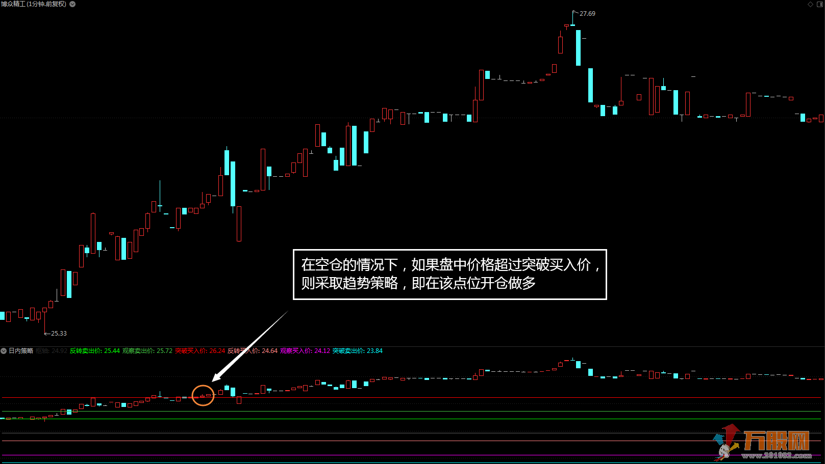 超短日内策略 短线日内交易策略 结合趋势和反转两种交易方式 不含未来函数 ...