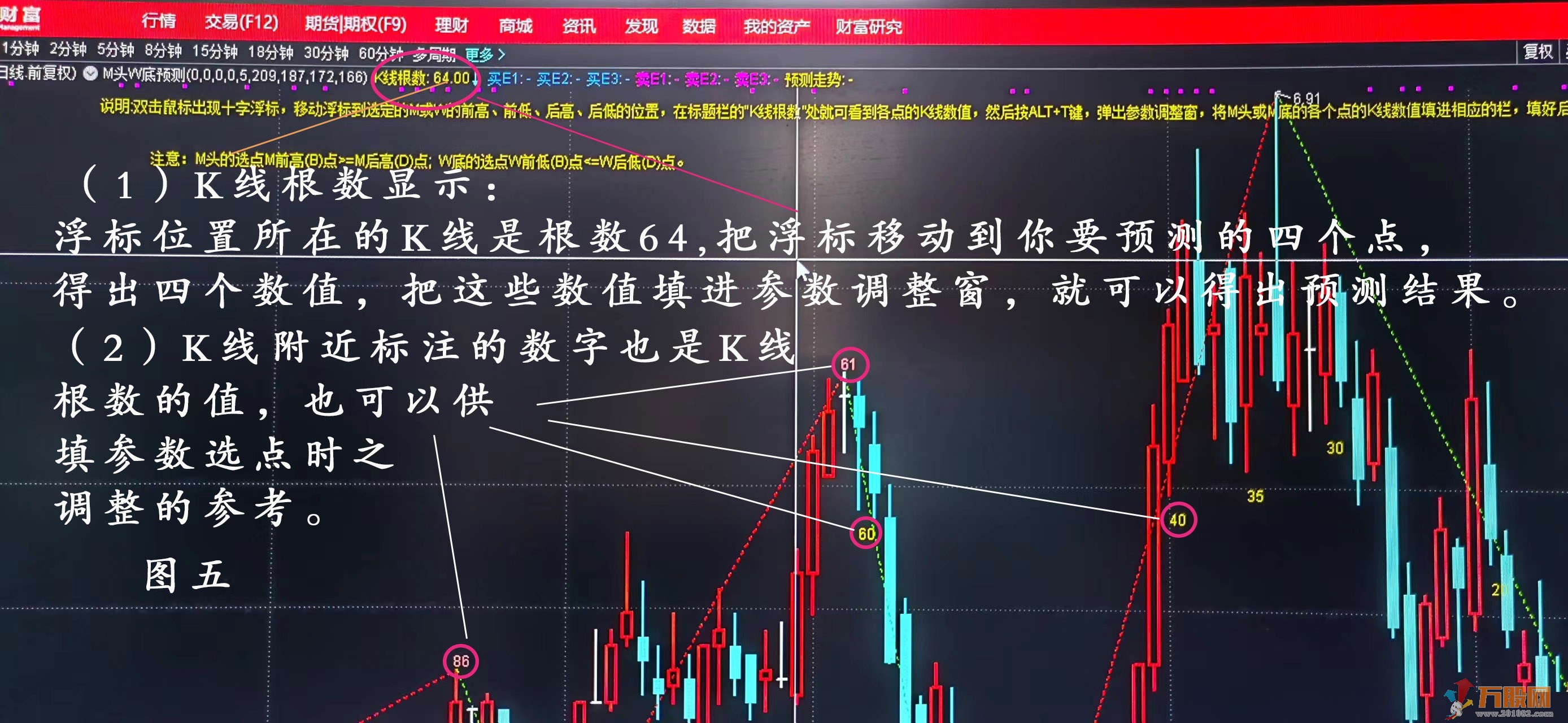 蝴蝶形态M头和W底空间 四点预测通达信主图指标