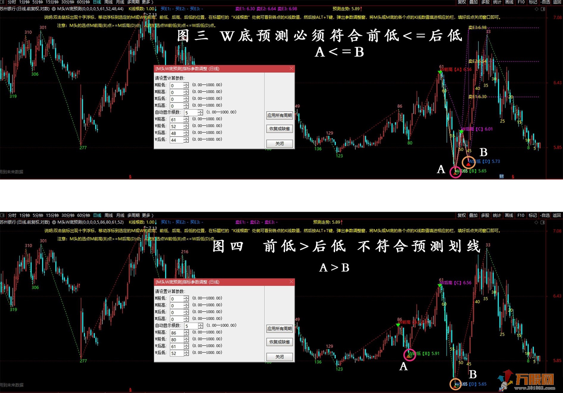 蝴蝶形态M头和W底空间 四点预测通达信主图指标