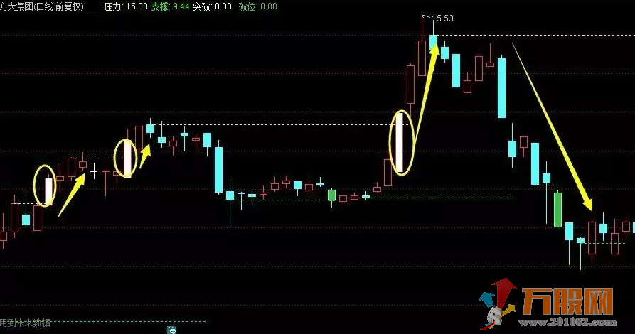 平步青云通达信主图指标 自动画支撑线和压力线