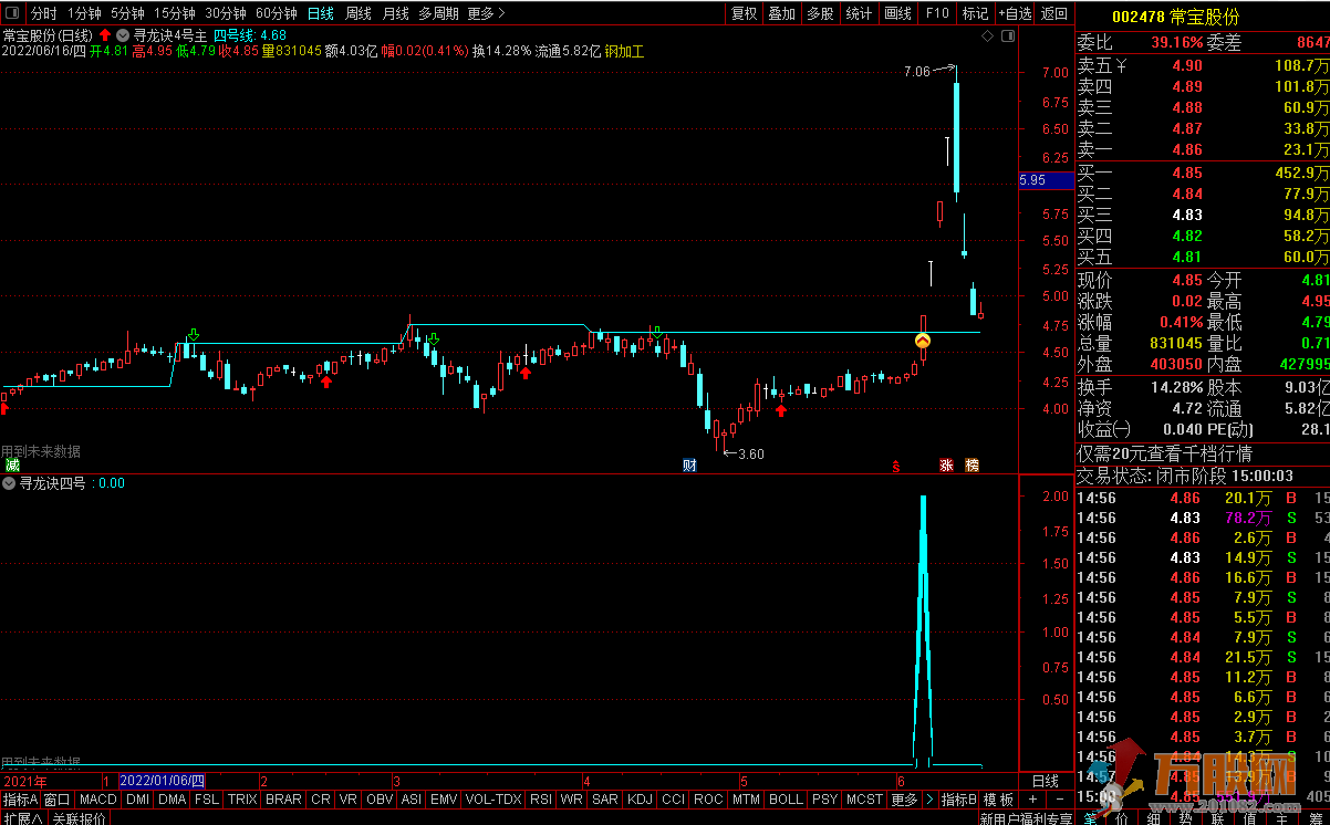 【寻龙诀四号线】通达信主副图/选股 抓突破  有未来 无加密